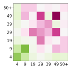 Estimating household contact matrices structure from easily collectable metadata