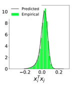 Efficient distributed representations beyond negative sampling