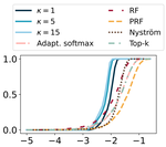 Learning distributed representations with efficient SoftMax normalization