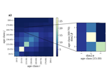 Generalized contact matrices for epidemic modeling