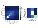 Generalized contact matrices allow integrating socioeconomic variables into epidemic models
