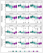 Association of close-range contact patterns with SARS-CoV-2: a household transmission study
