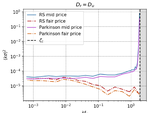 A mechanism for the latent liquidity revealing into the limit order book