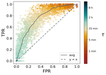 Association Between Oral Microbiota and Close-Range Proximity in a Primary School